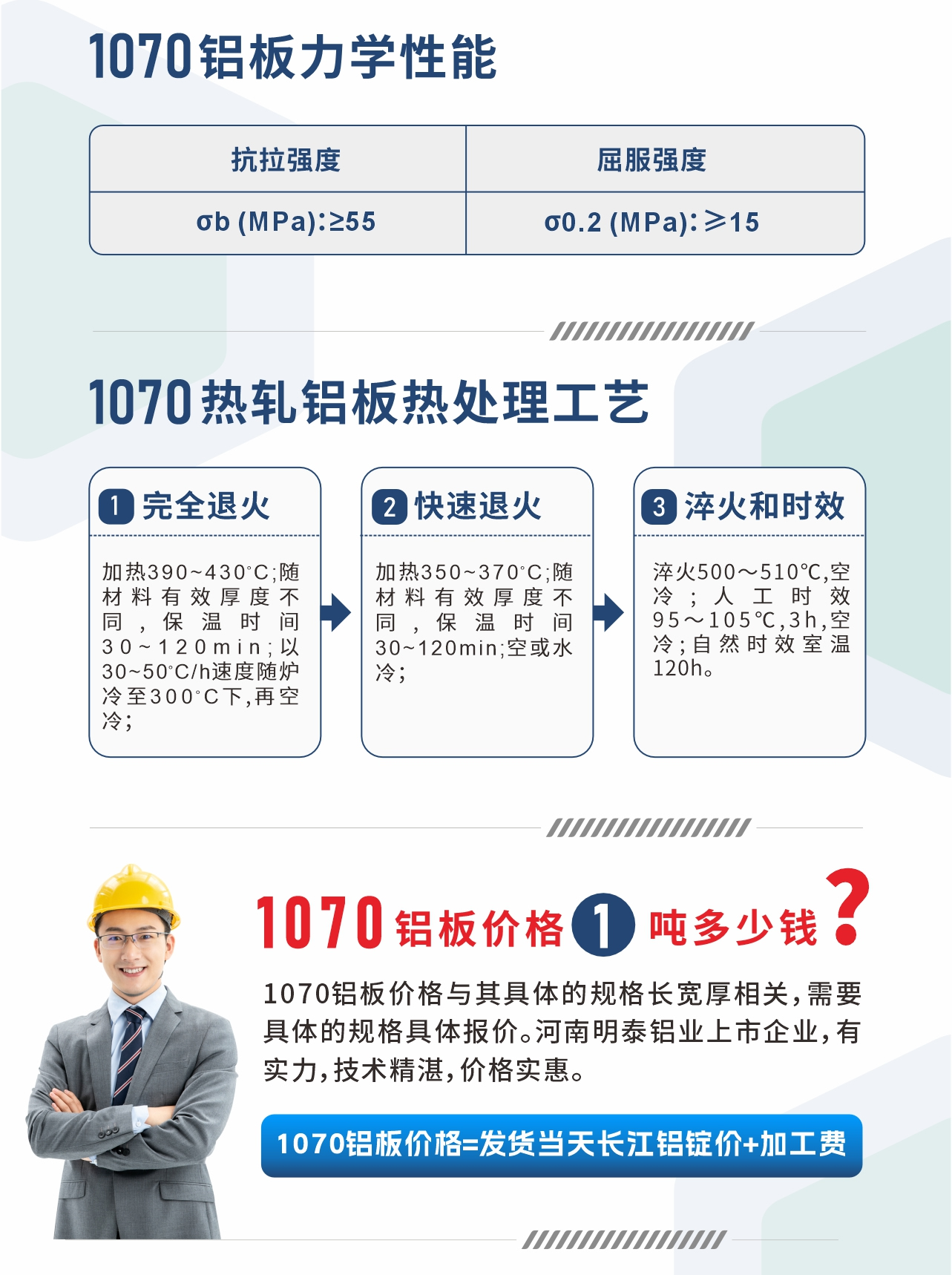 1070鋁板力學(xué)性能
　　抗拉強(qiáng)度 σb (MPa)：≥55;屈服強(qiáng)度 σ0.2 (MPa)：≥15;1070熱軋鋁板熱處理工藝
　　1、完全退火：加熱390～430℃;隨材料有效厚度不同,保溫時(shí)間30～120min;以30～50℃/h速度隨爐冷至300℃下,再空冷；
　　2、快速退火： 加熱350～370℃;隨材料有效厚度不同,保溫時(shí)間30～120min;空或水冷；
　　3、淬火和時(shí)效：淬火500～510℃,空冷;人工時(shí)效 95～105℃,3h,空冷;自然時(shí)效室溫120h。
　　1070鋁板價(jià)格多少錢(qián)?
　　1070鋁板價(jià)格與其具體的規(guī)格長(zhǎng)寬厚相關(guān)，需要具體的規(guī)格具體報(bào)價(jià)。河南明泰鋁業(yè)上市企業(yè)，有實(shí)力，技術(shù)精湛，價(jià)格實(shí)惠。
　　1070鋁板價(jià)格=發(fā)貨當(dāng)天長(zhǎng)江鋁錠價(jià)+加工費(fèi)