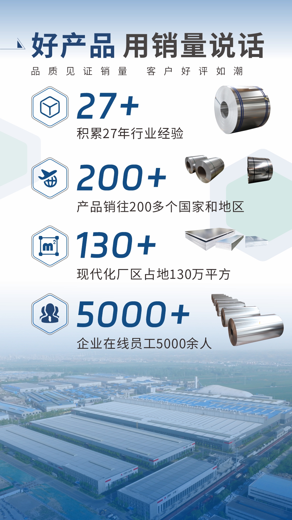 好產品 用銷量說話（品質見證銷量  客戶好評如潮）;27+：積累27年行業經驗;200+：產品銷往200多個國家和地區;130+：現代化廠區占地130萬平方;5000+:企業在線員工5000余人。
