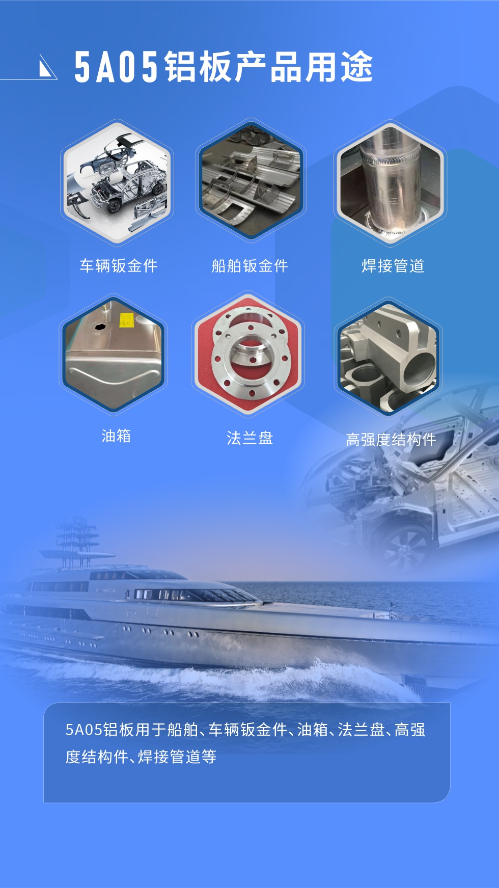  應用范圍  

5A05鋁板用于船舶、車輛鈑金件、油箱、法蘭盤、高強度結構件、焊接管道等
