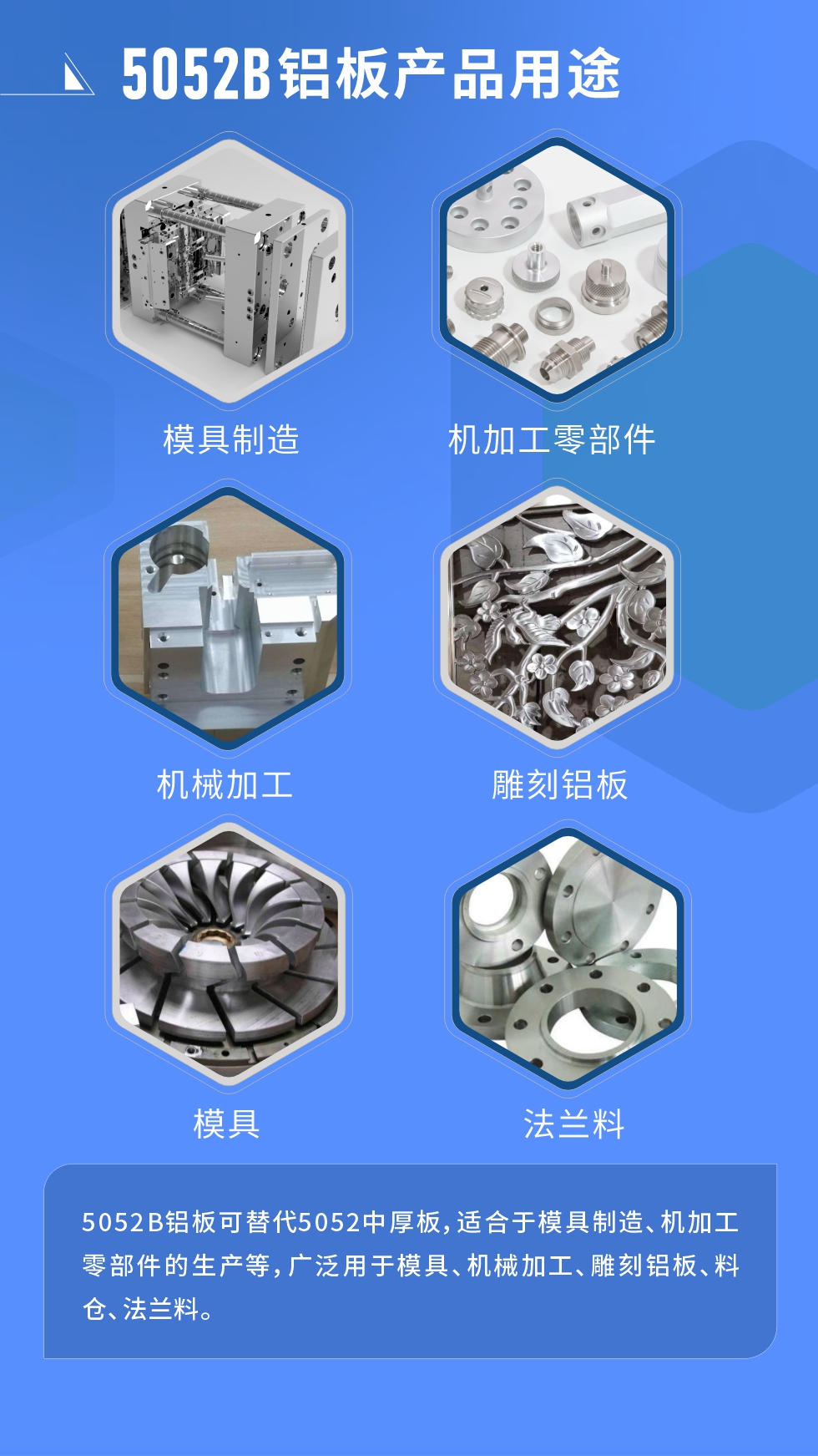 5052B鋁板可替代5052中厚板，適合于模具制造、機加工零部件的生產等，廣泛用于模具、機械加工、雕刻鋁板、料倉、法蘭料。