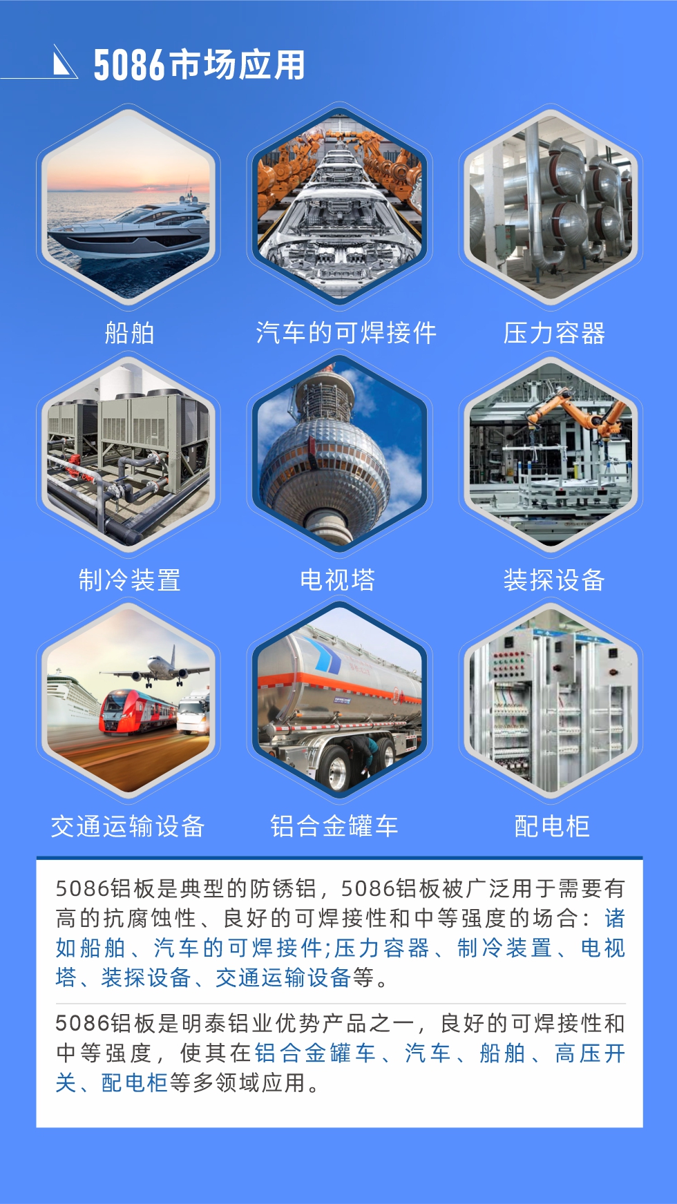 市場應(yīng)用
5086鋁板是典型的防銹鋁，5086鋁板被廣泛用于需要有高的抗腐蝕性、良好的可焊接性和中等強度的場合：諸如船舶、汽車的可焊接件;壓力容器、制冷裝置、電視塔、裝探設(shè)備、交通運輸設(shè)備等。
　　5086鋁板是明泰鋁業(yè)優(yōu)勢產(chǎn)品之一，良好的可焊接性和中等強度，使其在鋁合金罐車、汽車、船舶、高壓開關(guān)、配電柜等多領(lǐng)域應(yīng)用。
