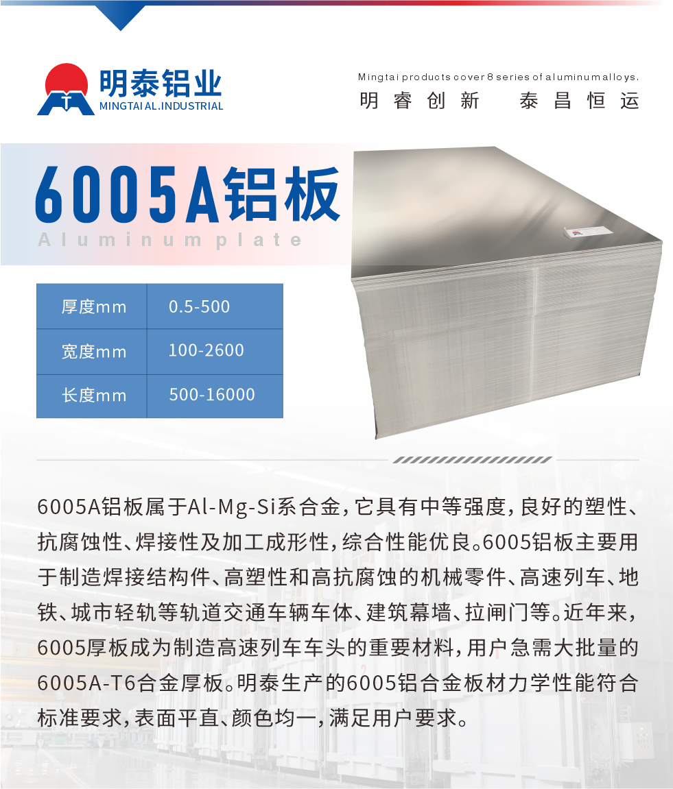 6005A鋁板屬于Al-Mg-Si系合金，它具有中等強度，良好的塑性、抗腐蝕性、焊接性及加工成形性，綜合性能優良。6005鋁板主要用于制造焊接結構件、高塑性和高抗腐蝕的機械零件、高速列車、地鐵、城市輕軌等軌道交通車輛車體、建筑幕墻、拉閘門等。近年來，6005厚板成為制造高速列車車頭的重要材料，用戶急需大批量的6005A-T6合金厚板。明泰生產的6005鋁合金板材力學性能符合標準要求，表面平直、顏色均一，滿足用戶要求。
