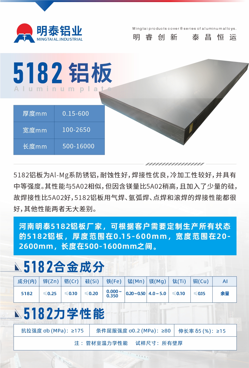 5182鋁板為Al-Mg系防銹鋁，耐蝕性好，焊接性優(yōu)良，冷加工性較好，并具有中等強度。其性能與5A02相似，但因含鎂量比5A02稍高，且加入了少量的硅，故焊接性比5A02好，5182鋁板用氣焊、氬弧焊、點焊和滾焊的焊接性能都很好，其他性能兩者無大差別。
河南明泰5182鋁板廠家，可根據(jù)客戶需要定制生產(chǎn)所有狀態(tài)的5182鋁板，厚度范圍在0.15-600mm，寬度范圍在20-2600mm，長度在500-1600mm之間。

