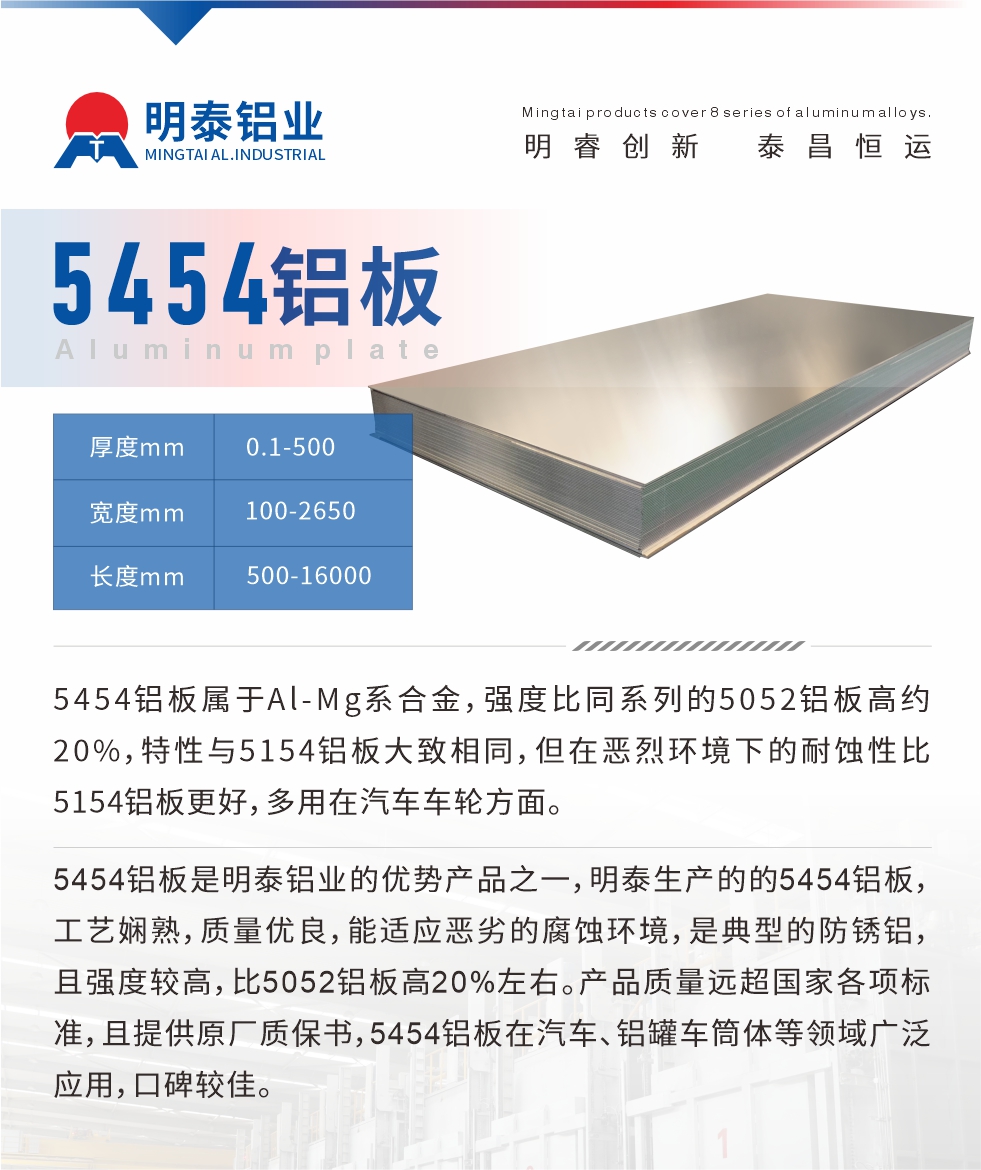 5454鋁板屬于Al-Mg系合金，強(qiáng)度比同系列的5052鋁板高約20%，特性與5154鋁板大致相同，但在惡烈環(huán)境下的耐蝕性比5154鋁板更好，多用在汽車車輪方面。5454鋁板是明泰鋁業(yè)的優(yōu)勢(shì)產(chǎn)品之一，明泰生產(chǎn)的的5454鋁板，工藝嫻熟，質(zhì)量?jī)?yōu)良，能適應(yīng)惡劣的腐蝕環(huán)境，是典型的防銹鋁，且強(qiáng)度較高，比5052鋁板高20%左右。產(chǎn)品質(zhì)量遠(yuǎn)超國(guó)家各項(xiàng)標(biāo)準(zhǔn)，且提供原廠質(zhì)保書，5454鋁板在汽車、鋁罐車筒體等領(lǐng)域廣泛應(yīng)用，口碑較佳。
