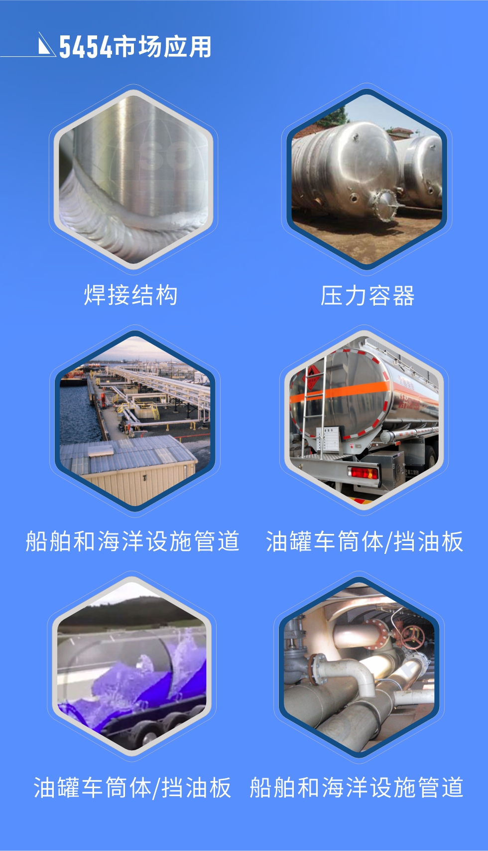 市場(chǎng)應(yīng)用:
焊接結(jié)構(gòu)、壓力容器、油罐車筒體/擋油板、船舶和海洋設(shè)施管道
明泰5454鋁板優(yōu)勢(shì):1、六輥冷軋機(jī)生產(chǎn)5454超寬鋁板，版型平整，切邊整齊。2、強(qiáng)度高、抗腐蝕性高、可塑性好、具有良好的成型加工性。3、明泰鋁業(yè)投產(chǎn)的“1+1”生產(chǎn)線，為5454鋁板的規(guī)模化生產(chǎn)提供了強(qiáng)大的基礎(chǔ)，進(jìn)一步保證5454鋁板的良好性能。
