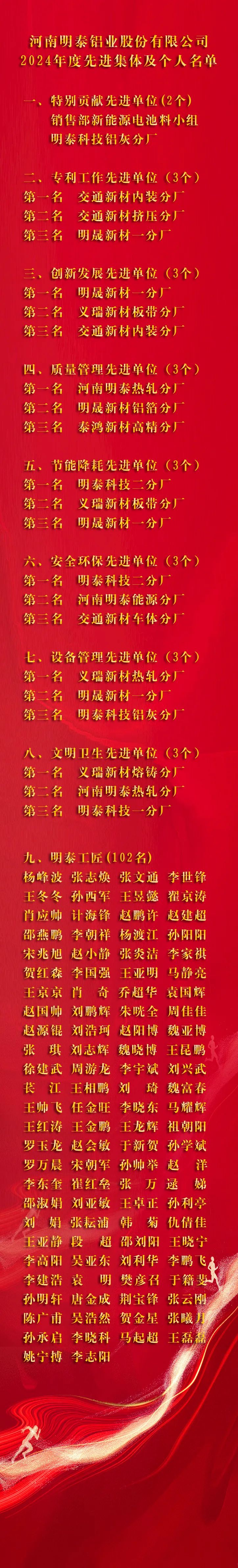 凝心聚力再啟新程︱明泰鋁業召開2024年總結表彰暨2025年工作動員大會 凝心聚力再啟新程︱明泰鋁業召開2024年總結表彰暨2025年工作動員大會