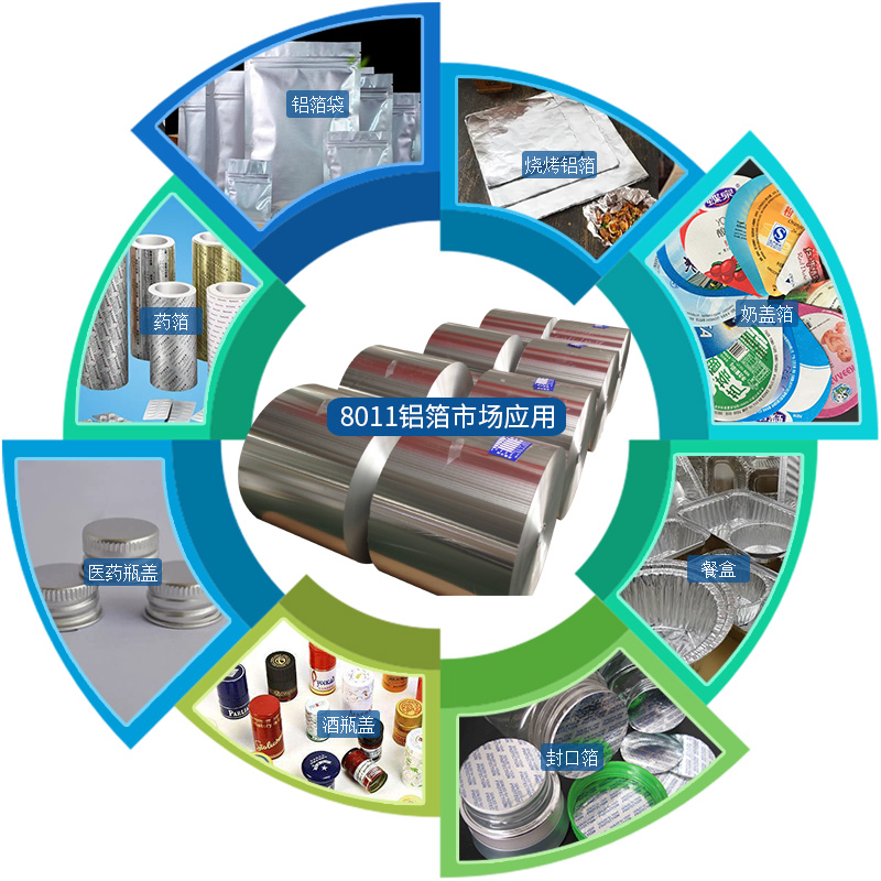 8021-O態鋁箔-醫藥箔用途-0.06mm厚鋁箔工廠-明泰鋁業 8021-O態鋁箔-醫藥箔用途-0.06mm厚鋁箔工廠-明泰鋁業