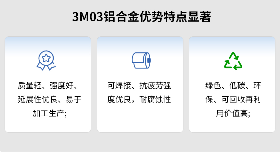3M03鋁合金優勢特點顯著:質量輕、強度好、延展性優良、易于加工生產，可焊接、抗疲勞強度優良，耐腐蝕性綠色、低碳、環保、可回收再利用價值高;