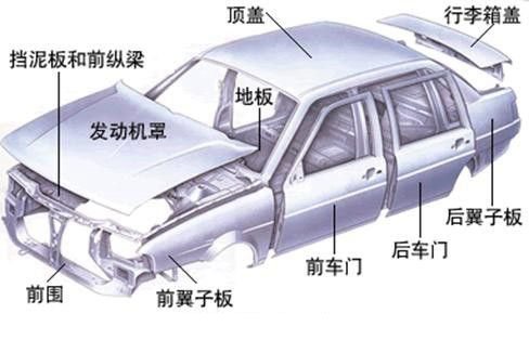 鋁合金造車成熱潮，占比高達(dá)75%，都用在哪些部位你知道嗎？
