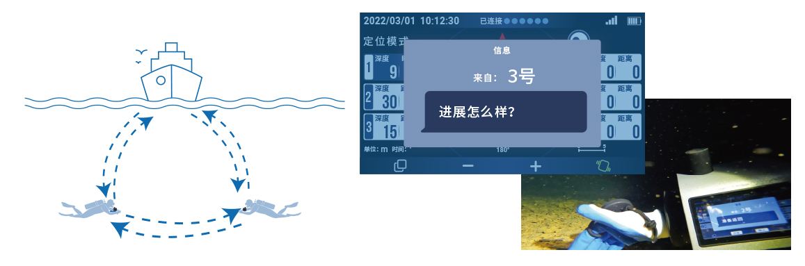 潛水導航電腦 Pro