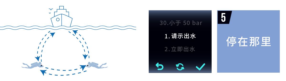 潛水導航電腦M