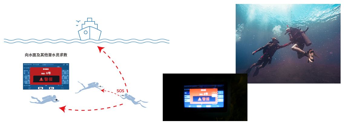 潛水導航電腦 Pro