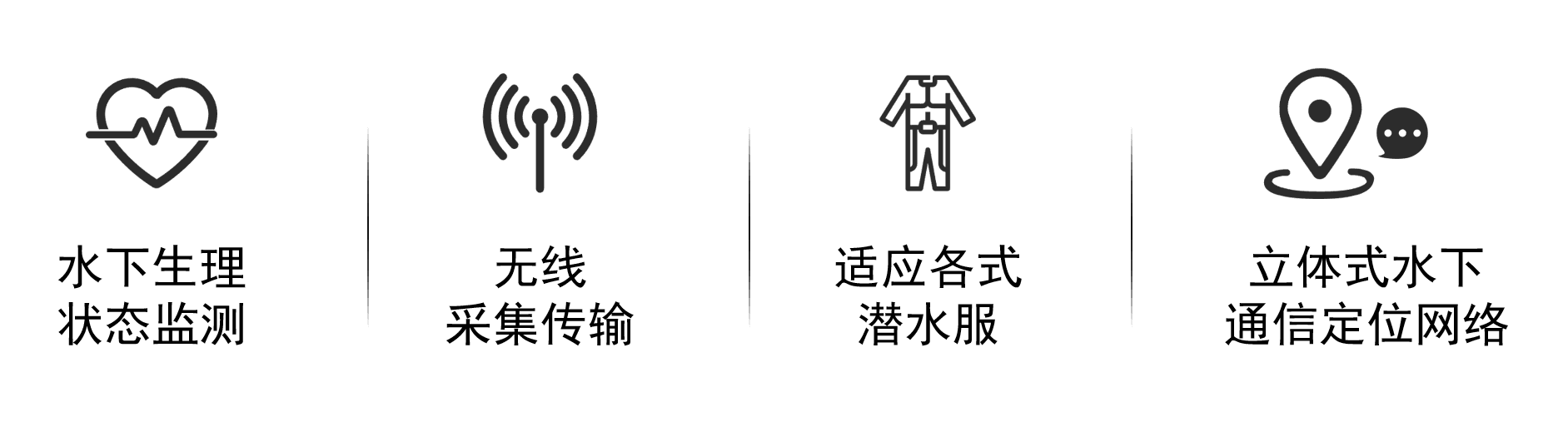 潛水員生理監(jiān)測帶